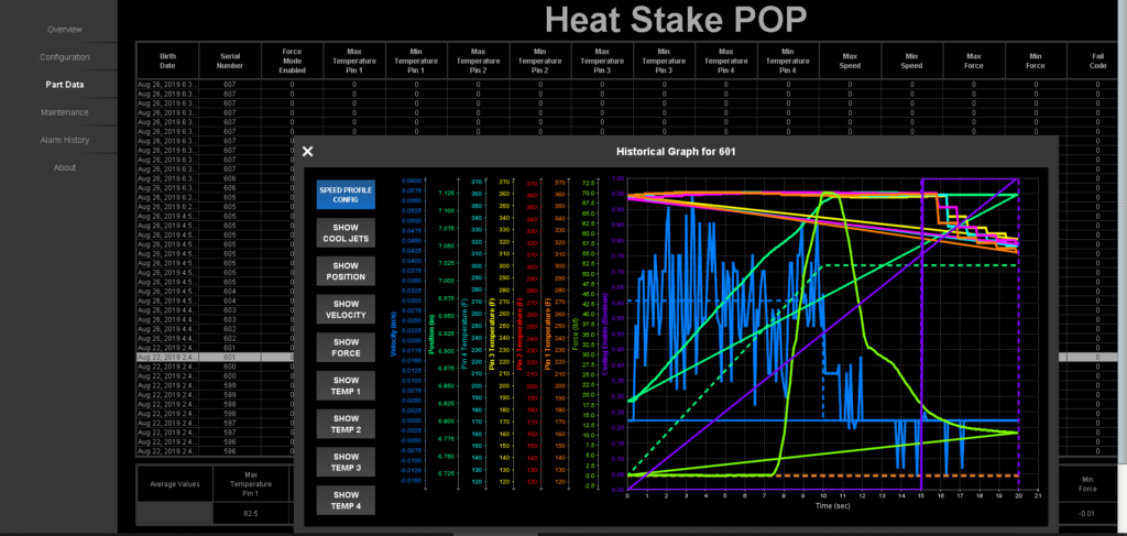 Heat Stake Historical Graph