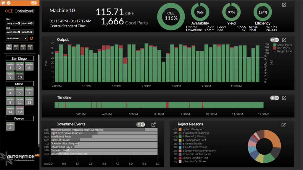 OEE Optimizer software for machine optimization