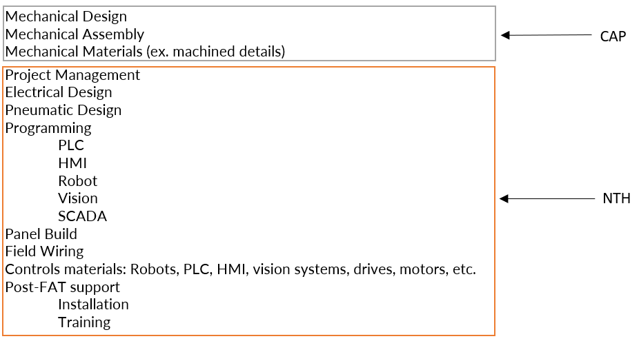 Automation NTH Equipment