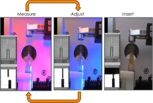 Measure Adjust Loop