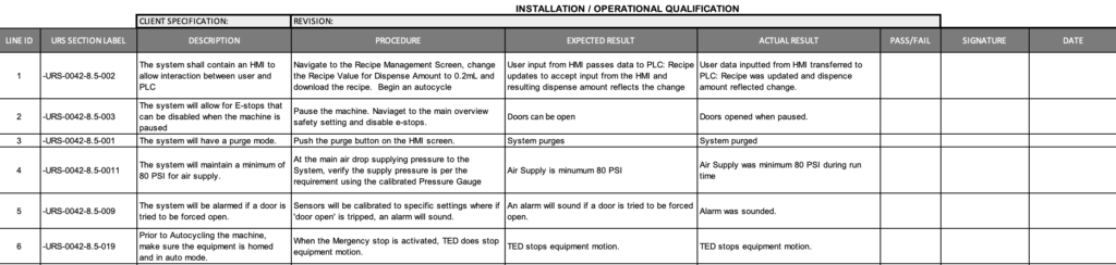 IQ protocol example GAMP Validation