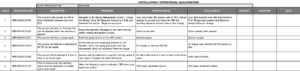 Simplifying GAMP Validation: Automation NTH Validation Support