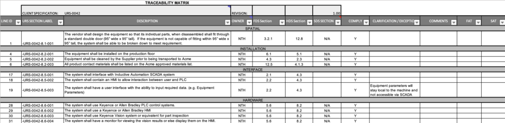 Traceability Matrix example GAMP validation