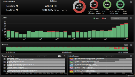 OEE Optimizer automated equipment performance analysis