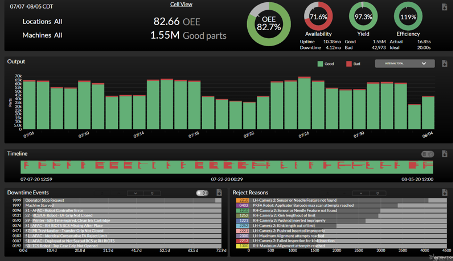 OEE Optimizer automated equipment performance analysis