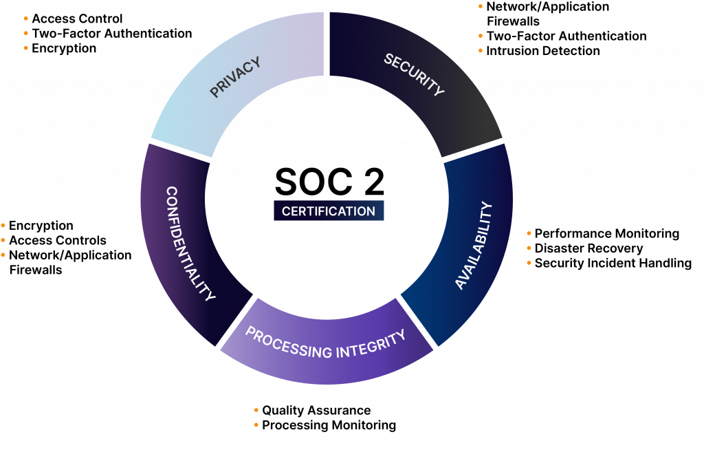 SOC 2 certification