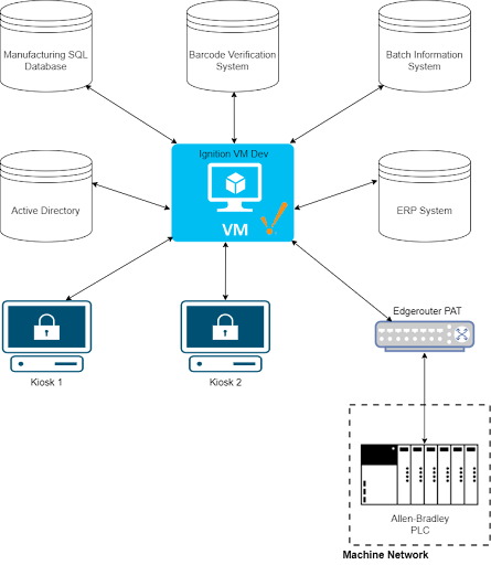 Implementing a Supervisory Control and Data Acquisition (SCADA) Solution for Custom Automation Equipment